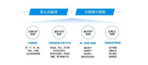 半年?duì)I收1397億，美的集團(tuán)憑何大幅跑贏全行業(yè)？深度解碼其大數(shù)據(jù)服務(wù)戰(zhàn)略