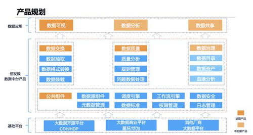 信息發展丨深耕大數據服務，賦能產業轉型升級
